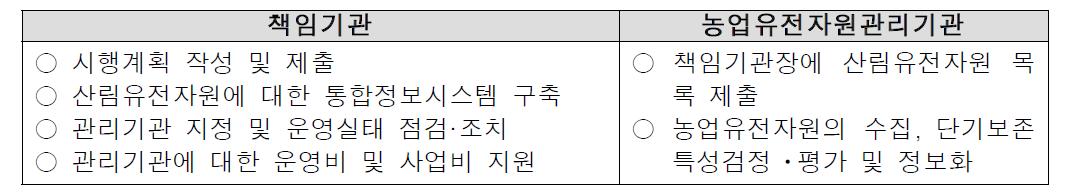 책임기관 및 관리기관의 주요 임무 (산림청)