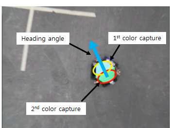 CAMShift 알고리즘을 통해 추출한 두가지 색상으로부터 얻은 heading angle