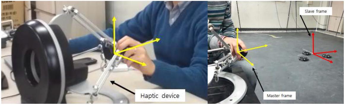 원격제어를 위한 Master device (Haptic device)와 Slave robot 시스템
