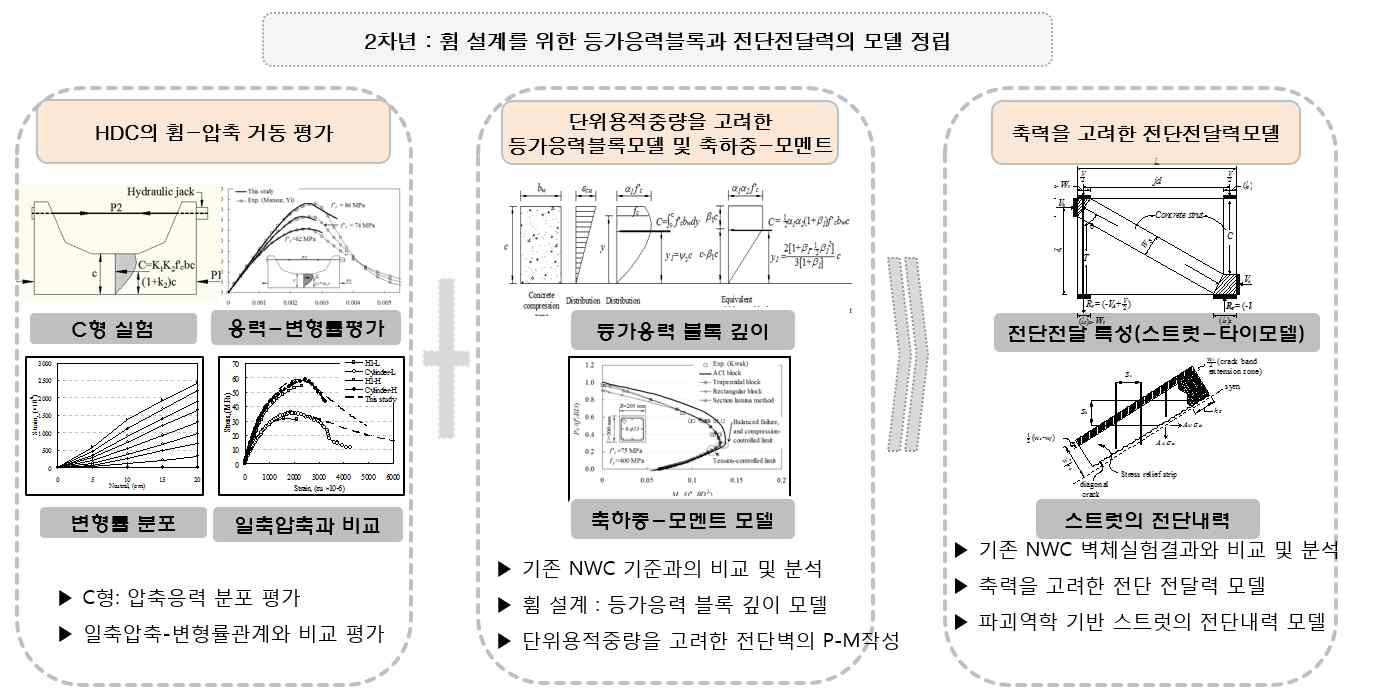 2차년도 연구목표 및 내용