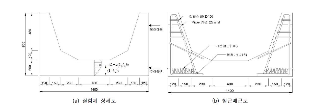 C형 실험체 상세 및 철근 배근도