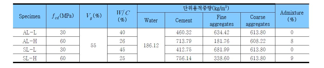 경량콘크리트의 배합상세