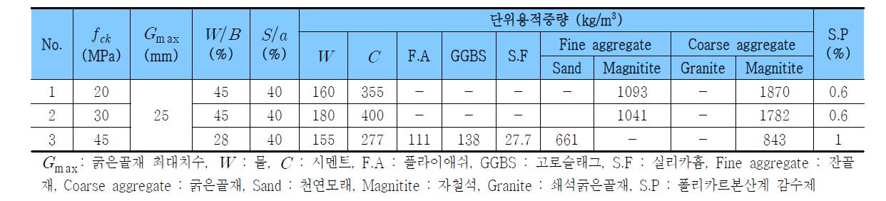 고밀도콘크리트의 배합표