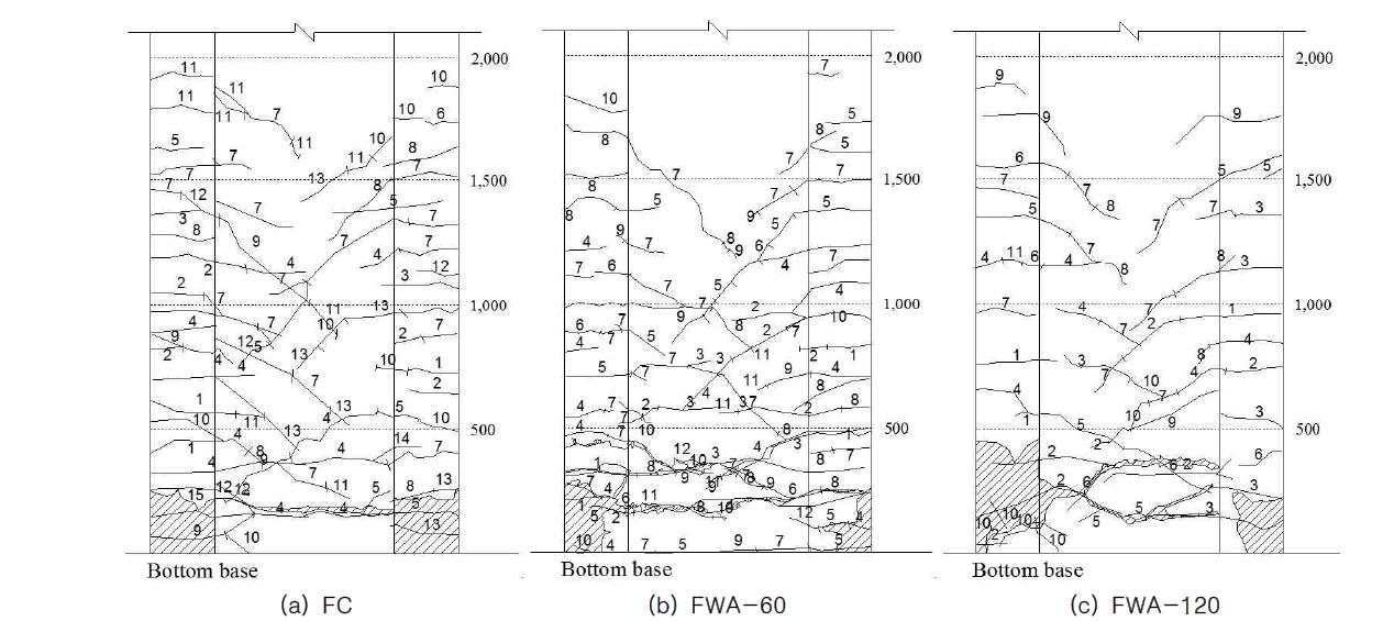 휨 유도실험체의 전형적인 균열진전양상