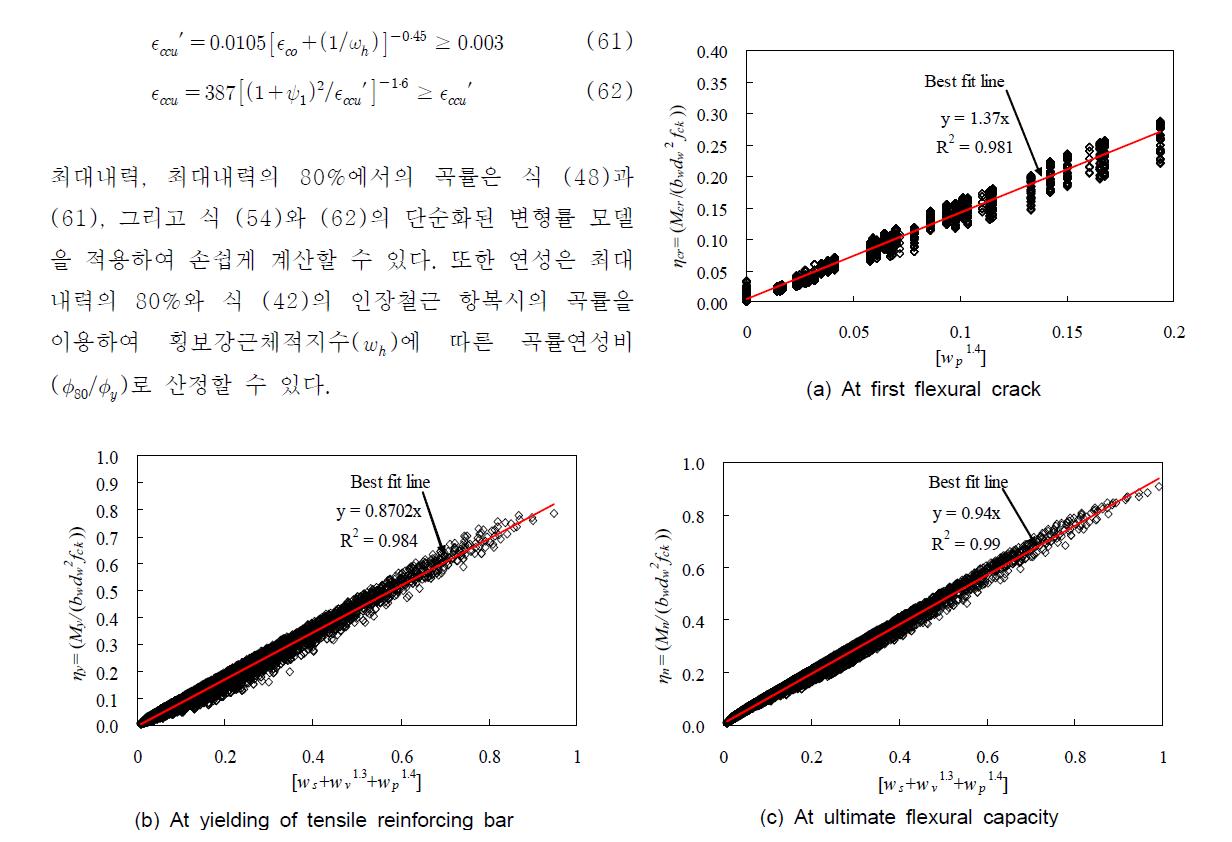 휨 모멘트 산정식의 단순화