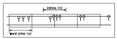 동일한 간격으로 분석하는 방법 (이기범, 2001)