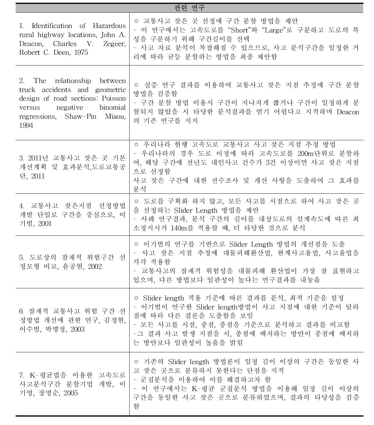 구간분할법을 이용한 사고 잦은 지점 선정 방법