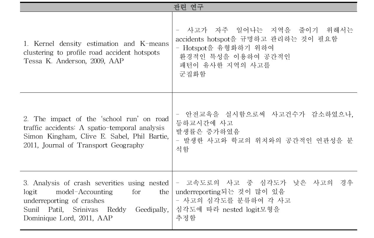 사고집계모형 분석