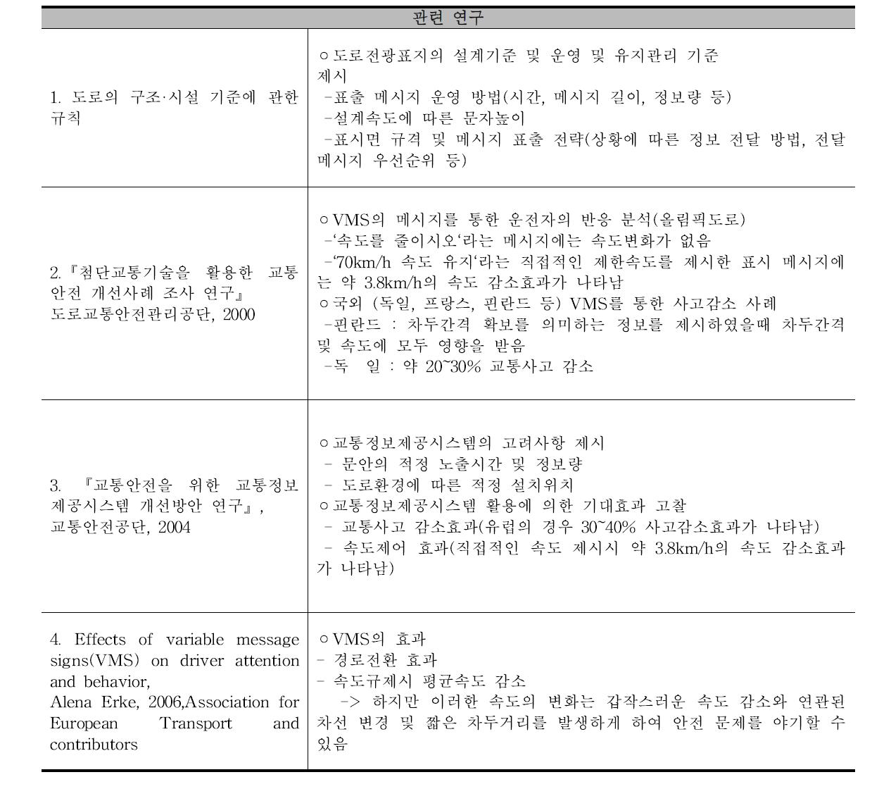 VMS표출과 교통사고와의 관계 연구