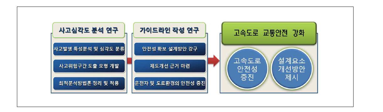 연구의 목표