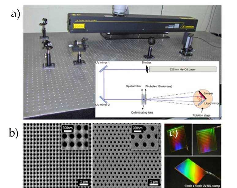 a) 레이저 간섭 리소그라피에 이용되는 단일 빔 He-Cd(325nm) 레이져, b) 간섭 리소그라피로 형성된 주기적인 고분자 패턴, c) 제작된 나노임프린트 리소그라피용 스탬프
