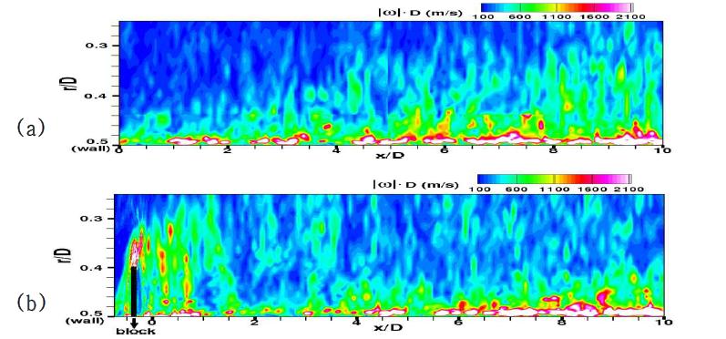 Comparison of cut view of instantaneous vorticity profile (a) without ring (b) with a ring