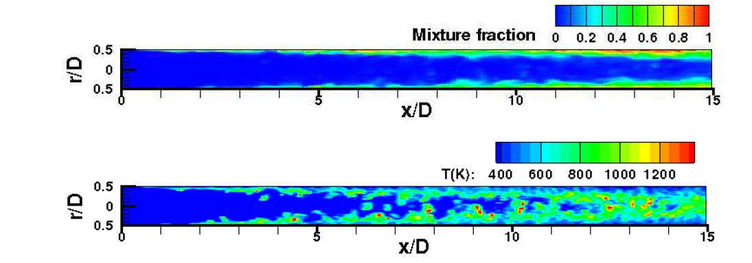 Mixture fraction (upper) and temperature (ower) snapshots