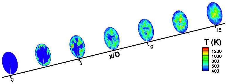 Reaction zone for several axial locations