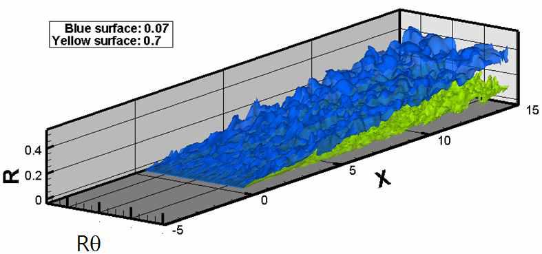 Instantaneous distribution of specified value of mixture fraction of Z=0.07 and 0.7