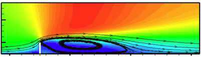 Mean velocity profile with streamlines at the recirculation zone