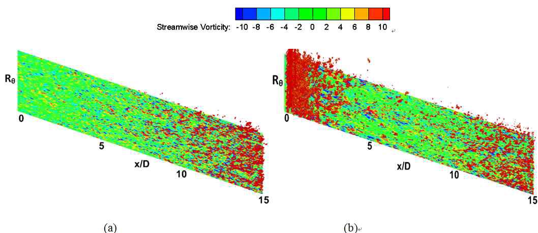 Q-criterion을 통한 펼쳐진 화면에서의 와류구조 분포 (좌)기본형상 (우)다이어프램을 설치한 경우
