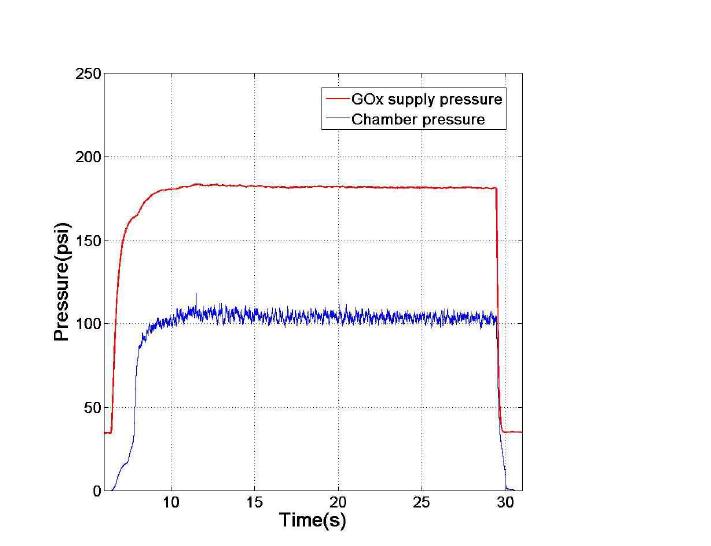 Trajectory of combustion pressure of baseline