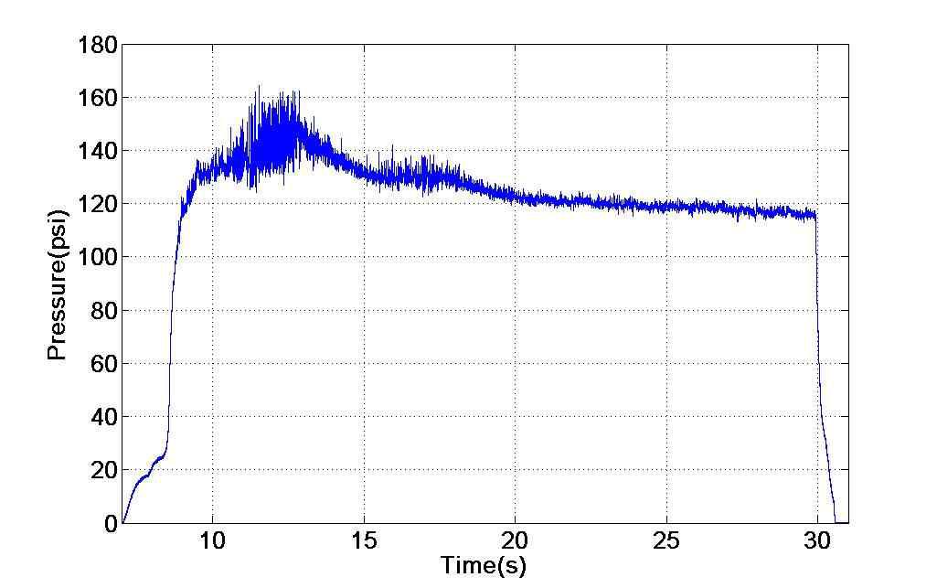 Trajectory pressure in Test 1 5o f wciothm bHuTstPioBn