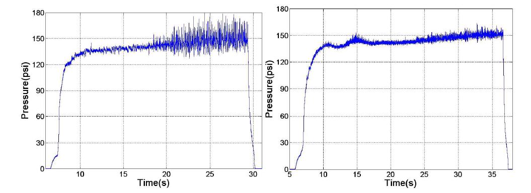 Pressure trajectories with a rear diaphragm (a) Test 9(=24mm) (b) Test 10(=28mm)