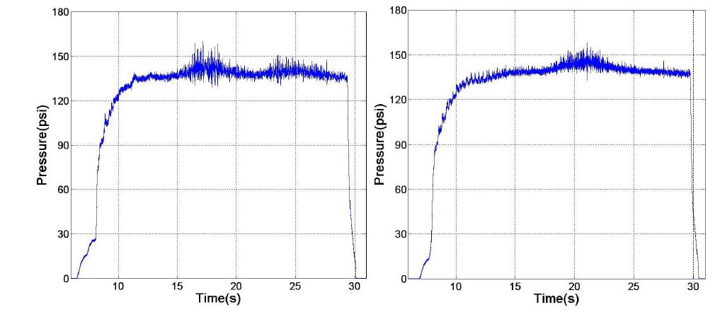 P-t results with cutting of backward-step (a) Test 11(60°) (b) Test 12(30°)