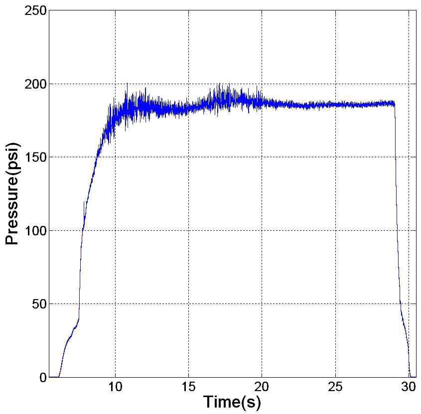 Trajectory of combustion pressure in Test 13