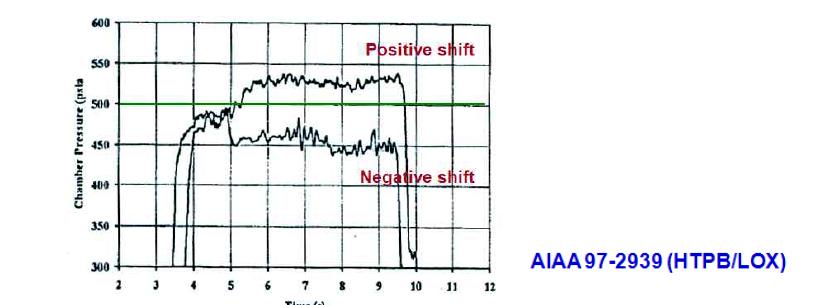 Results of DC-shift