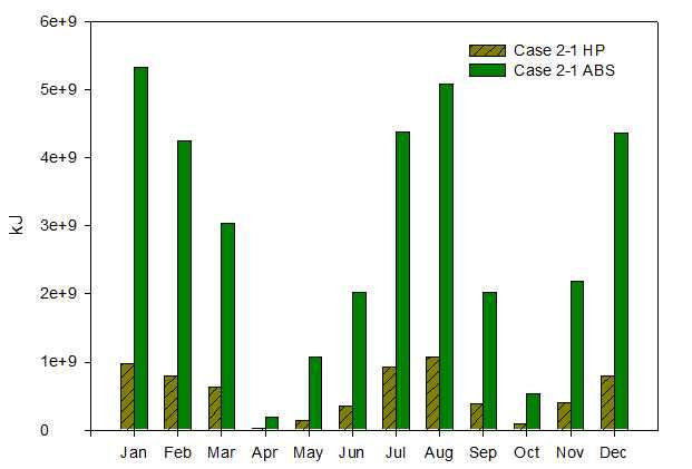 Case2-1 에너지 소비량 그래프
