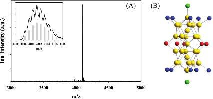 (A) [Au25(PPh3)10(SC6H13)5Cl2]2+의 positive-ion ESI 질량분석 스펙트럼. (B) Biicosahedral 구조를 갖는 [Au25(PPh3)10(SC6H13)5Cl2]2+의 X-ray crystal structure.