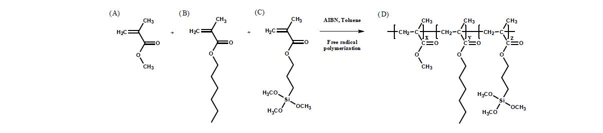 나노 섬유를 형성하기 위한 고분자 합성. (A) methyl methacrylate, (B) hexyl methacrylate, (C) 3-(trimethoxysilyl)propyl methacrylate, (D) 합성된 silane 기능기를 가지는 고분자.