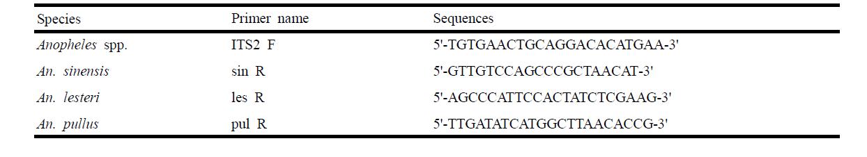 Oligonucleotide primers for Anopheles species identification