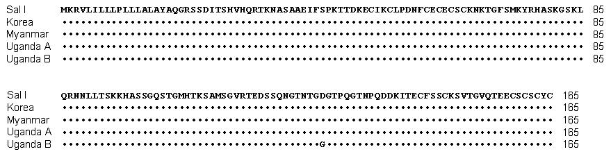 우리나라 삼일열원충 PvSOAP의 유전적 변이 분석. The PvSOAP was amplified from P. vivax isolates collected in Korea(n=20), Myanmar(n=10), and Uganda(n=5). The deduced sequence of each sample was aligned with the sequence of Sal I(PVX_086220).