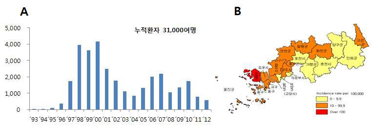 우리나라 말라리아 발생 현황. (A) 연간 발생 현황. (B) 지리적 분포.