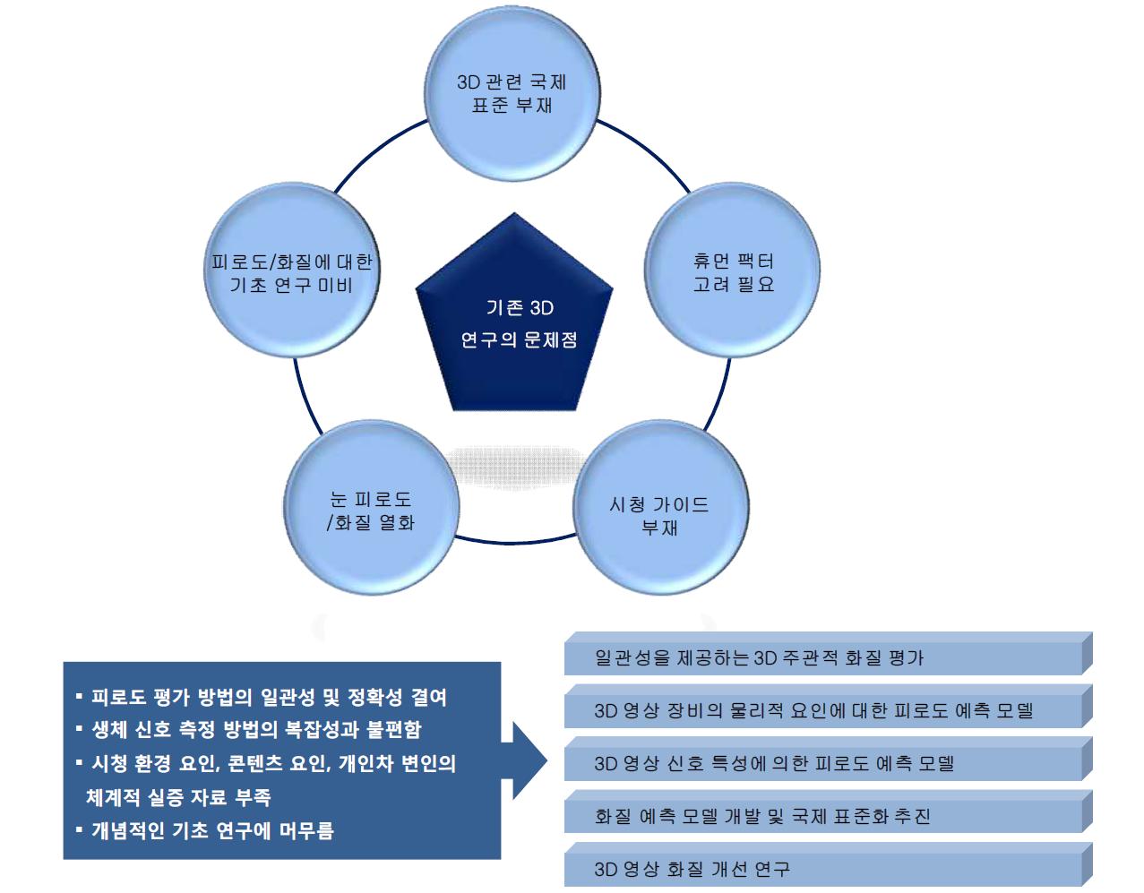 본 연구 과제의 내용 및 차별성.