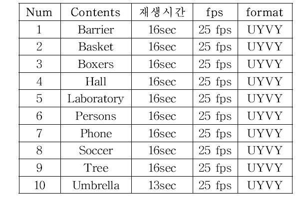 소스영상 정보.