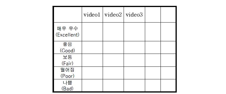 ACR-HR의 주관적 화질 평가 척도.