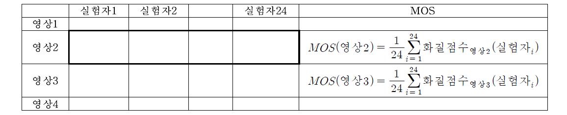 MOS 계산 과정.