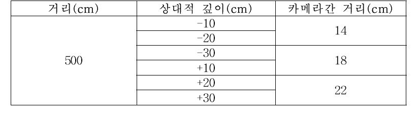 양안 시차 설계.