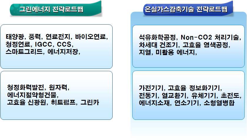 그린에너지 전략로드맵과 온실가스감축기술 전략로드맵 대상 기술