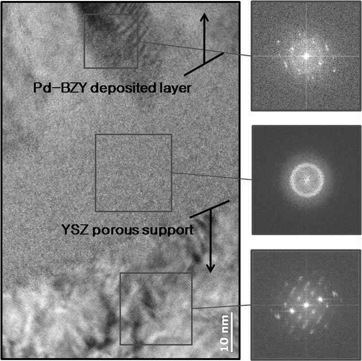 Pd-BaZr0.85Y0.15O3-δ 증착층과 YSZ 다공성 지지체 중간영역에서의 TEM 및 FFT 이미지