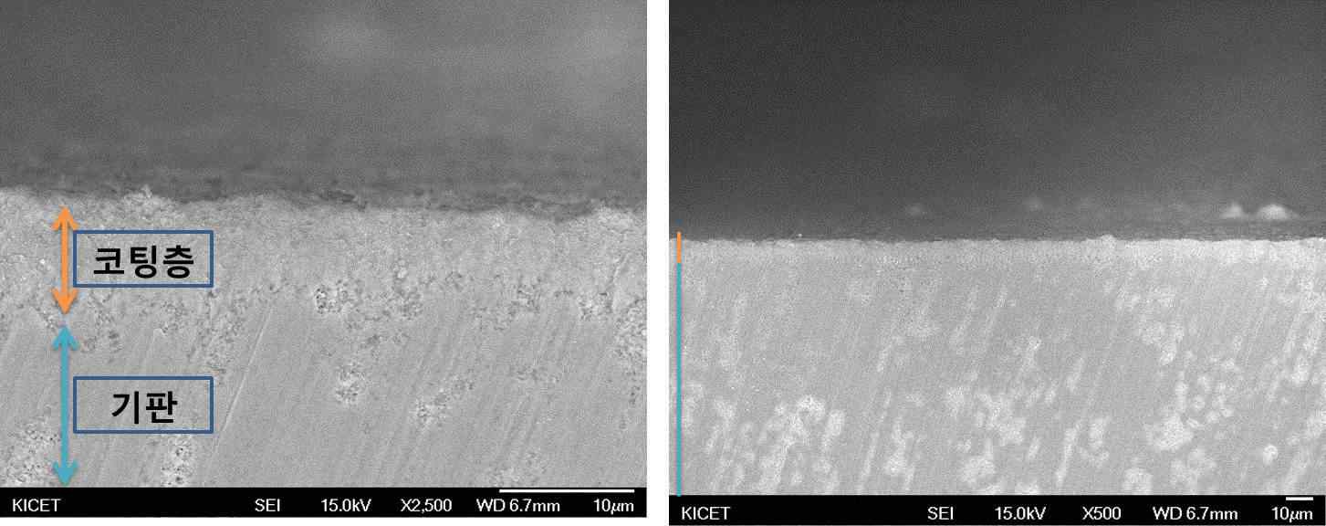 AD공정 후 코팅층 단면의 SEM 사진