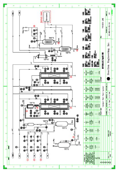 1Nm3/h 규모 연소전 CO2 포집 장치 P&ID