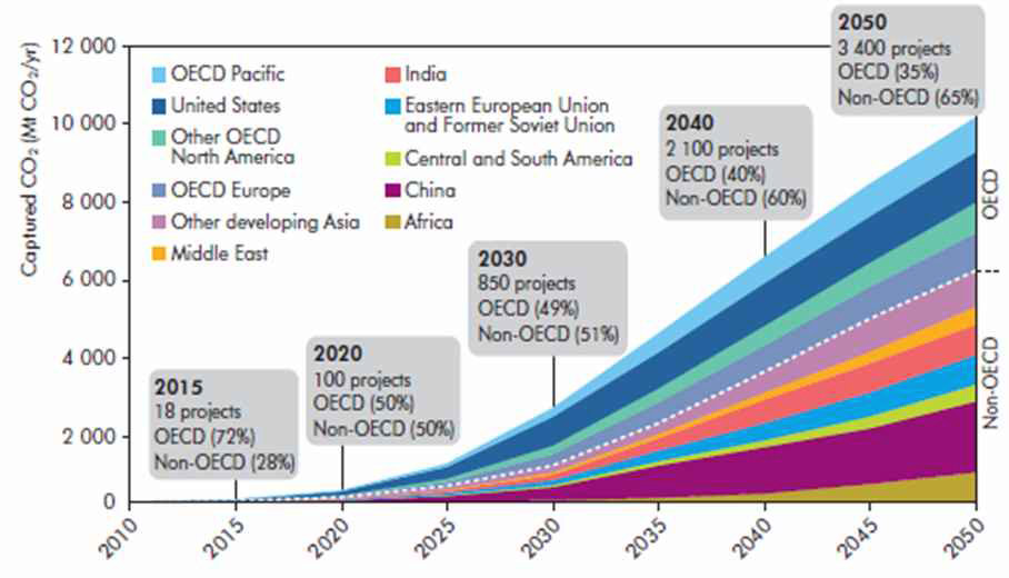 세계 CCS 프로젝트 예상 추진 현황