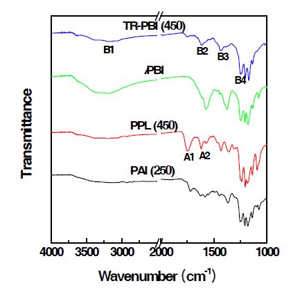 제조된 고분자의 ATR-IR Spectra를 통한 유기구조 분석