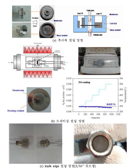 수평형 장치에 적용한 다양한 씰링 방법 및 모듈 장치