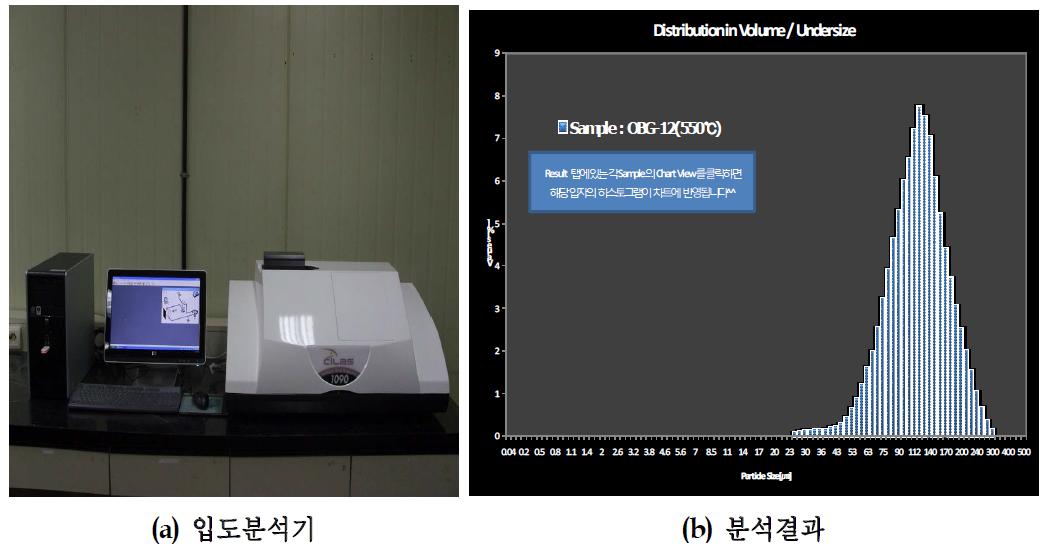 입도분석기(CILAS 1090L) 및 분석기 사례