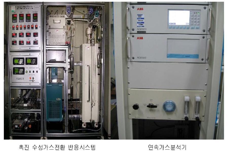 촉진수성가스 전환 반응시스템 및 연속가스 분석기