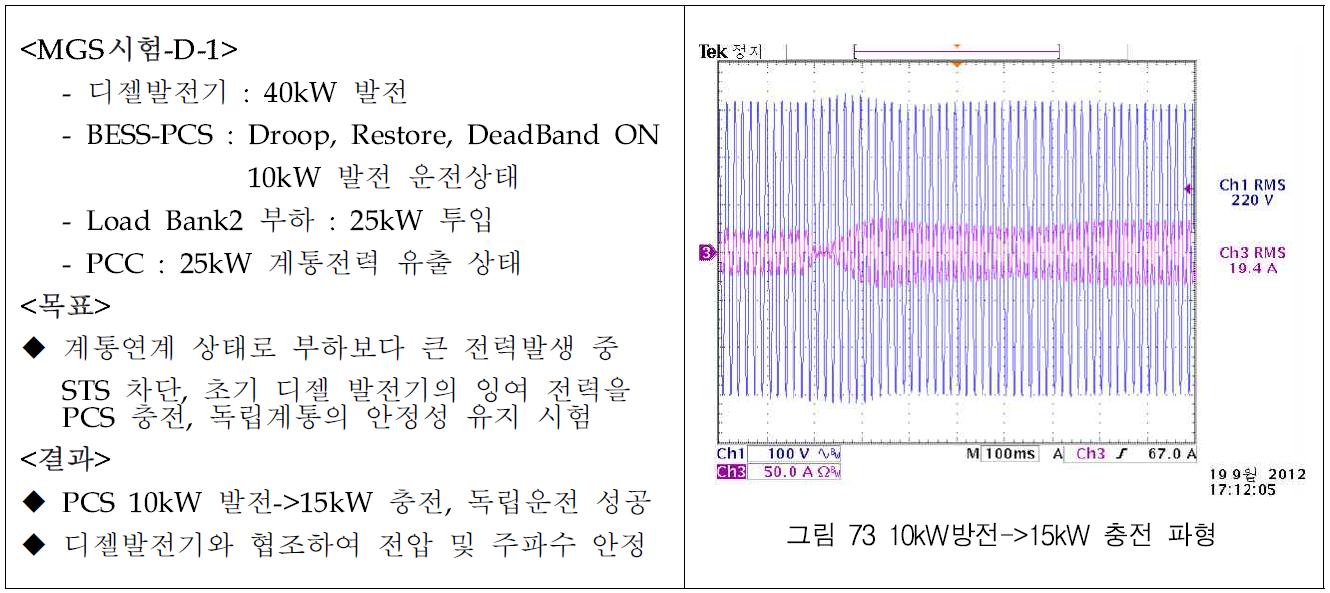 마이크로그리드 독립운전 전환과 PCS 동작 시험 3