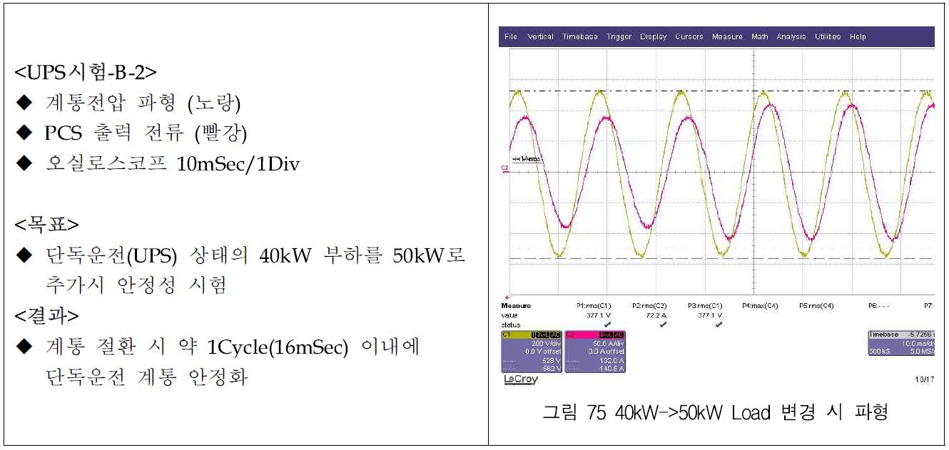 단독운전(UPS)상태에서 부하변경에 따른 안정성 시험