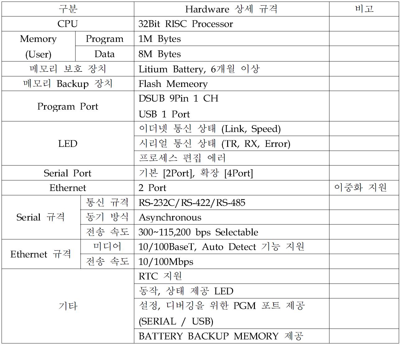 H/W 상세 구성 사양